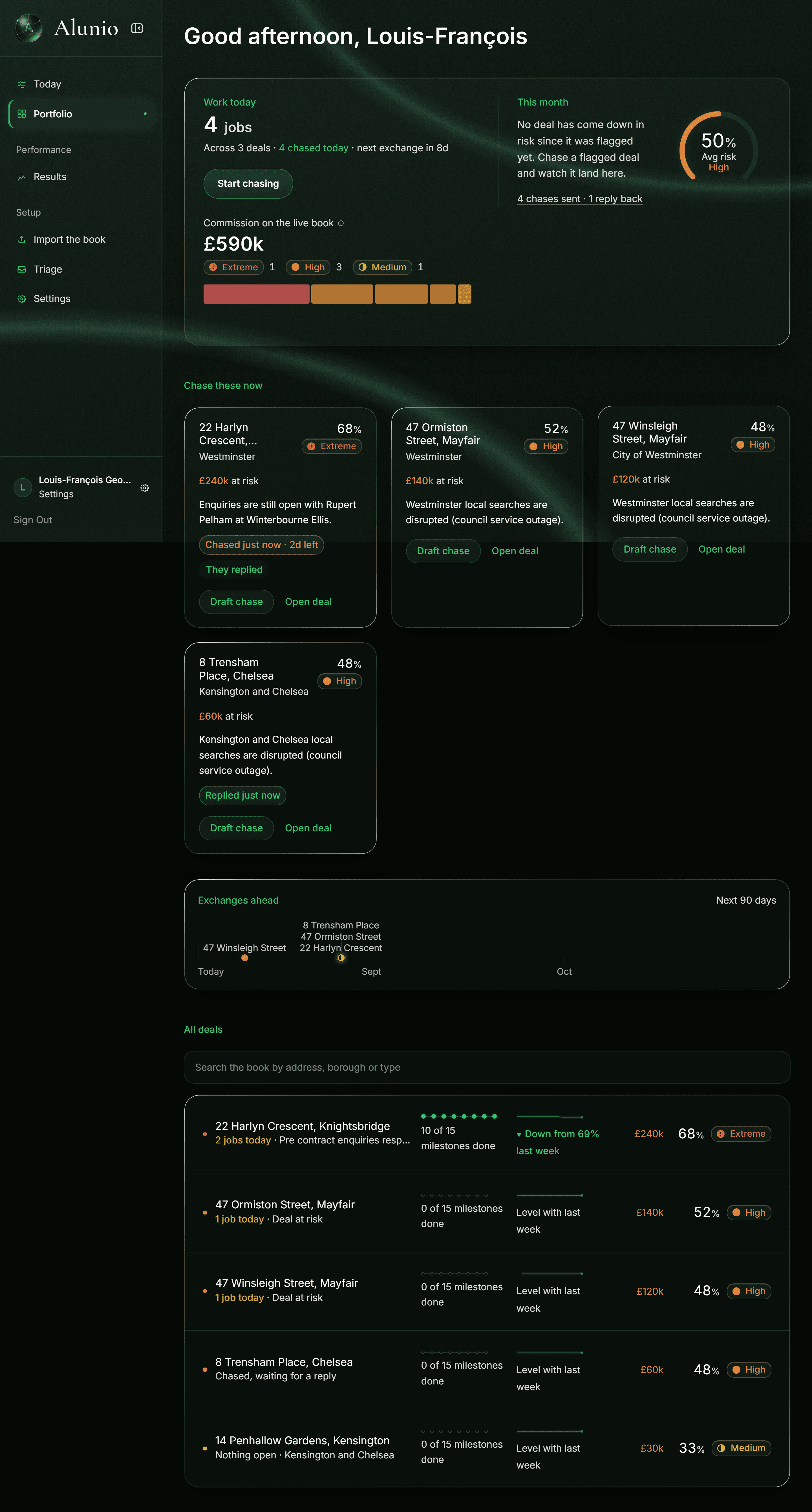 The Alunio portfolio: the number of jobs waiting today, what was brought down this month, the deals to chase now, and every live deal on one line each